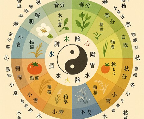 夏至数秘❗️エネルギーチャージのセッションをします 動きの盛りに動けるように！あなたの動力源をチャージしましょう イメージ1