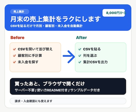 売上CSV集計ツールを納品・調整します 月末集計と入金確認をブラウザで効率化 イメージ1