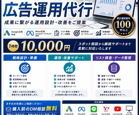 広告運用代行・設定・改善支援します 広告設定・リスト精査・運用改善まで対応 イメージ2