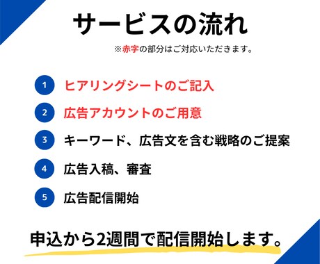 格安！認定資格者がリスティング広告を運用します 実績100社以上の現役マーケターに戦略〜運用まで全てお任せ！ イメージ2