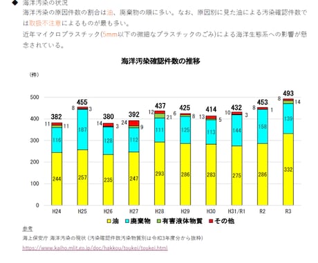 公害防止管理者【水質概論】頻出ノートお譲りします 頻出ポイントを押さえて効率よく。合格まで最短ルートで。 イメージ2
