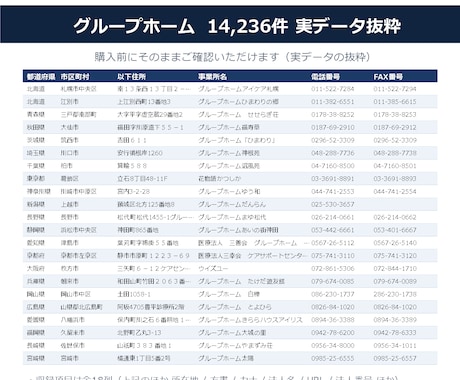 認知症グループホームのリスト提供します 電話番号100%／14,236件／2026年6月末時点 イメージ2