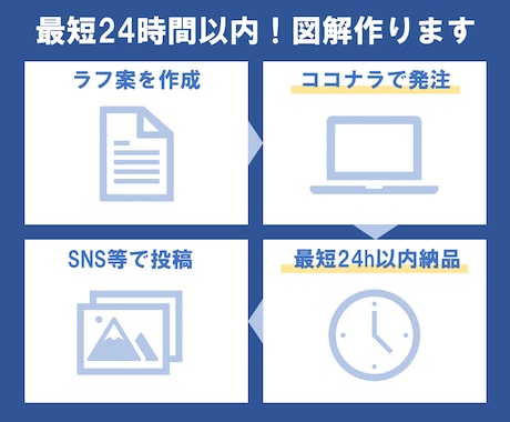 SNS、企画書、各種資料用の「図解」作ります 最短24時間以内！PowerPoint納品可 イメージ2