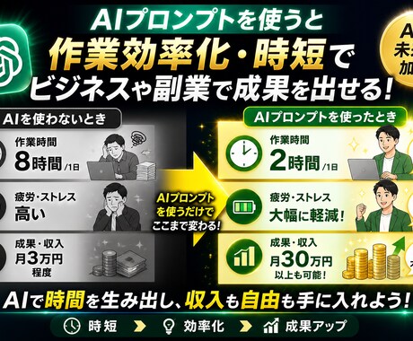 1000本収録‼︎最強AIプロンプトを提供します ビジネスから日常まで幅広く対応した実践型プロンプト集‼︎ イメージ2