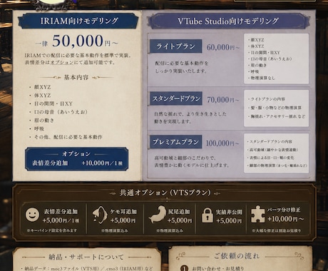 VTuber目線でLIVE2Dモデリング致します 配信のその先まで見据えたモデリングを。 イメージ2