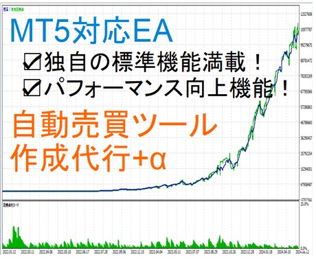 FX オリジナル自動売買ツール(EA)を作成します 【販売開始を記念して先着10名様のみの限定大特価】 イメージ1