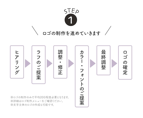 ハンドメイド作家さま応援！ロゴ＋アイテム制作します ‖先着３名様‖キャンペーン特別価格にて承ります！ イメージ2