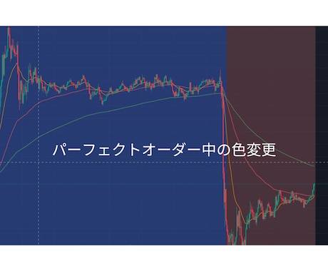 Trading Viewのインジ作成します 2つしか設定できないの煩わしくないですか？ イメージ2