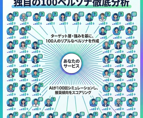 LLMO診断を行います 最新トレンドのLLMOを考慮した集客施策ができていますか？ イメージ2