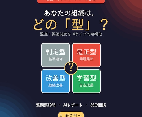 現役マネジャーが組織の評価監査制度を型診断します 質問票10問で監査制度を「型診断」します イメージ2