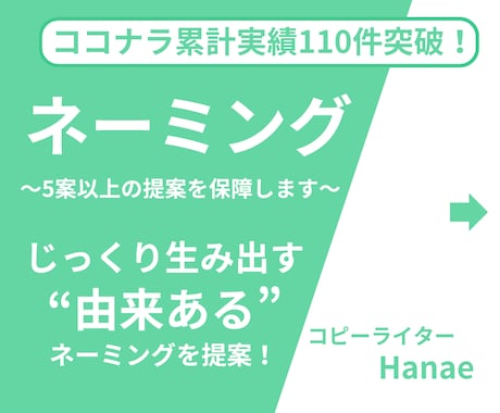 由来ある『ネーミング』を提案します 商品・サービス・ブランドなどに対応！丁寧に考案します。 イメージ1