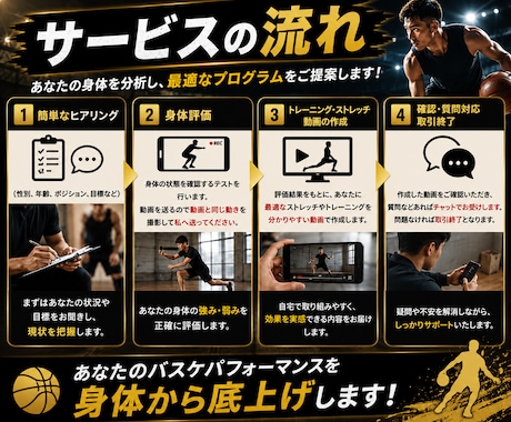 バスケのための身体作りをサポートします スキルの前の土台作り！身体が変わればプレーが変わります！ イメージ2