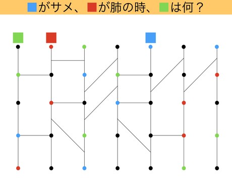 作問実績100問以上！メンサ会員が謎解きを作ります イベントなどに！楽しく解けるオリジナルの謎解きを作ります！ イメージ1