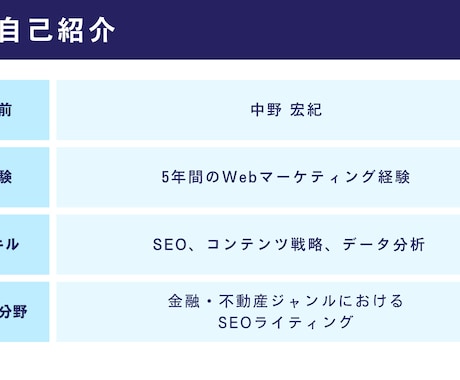 理系FPライターが金融系のWeb記事を作成します FP知識×ライティング技術でわかりやすい金融記事をお届け イメージ2