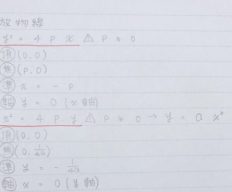 高校数学教えます 自粛期間の独学で不安な方へ！誠心誠意対応させていただきます イメージ2