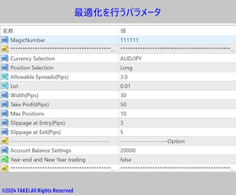 MT4用EAの最適化を代行します トレーダー兼MQL4プログラマーがEAの最適化を行います。 イメージ2