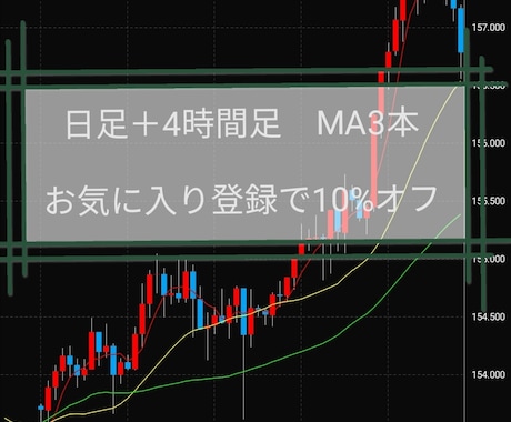 日足→4時間足FX手法教えます イメージ1