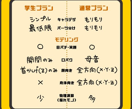 学生プラン　Vtuber制作致します 格安・高クオリティ・希望に寄り添います イメージ2