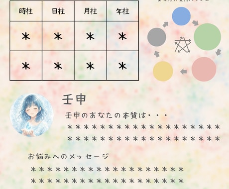 本音やクセを四柱推命で紐解きます 〜ちょっとだけ相談したいあなたへ〜 イメージ2