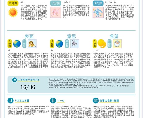 人間関係が楽になるISD診断ます あなたの強みと才能を言語化します イメージ1
