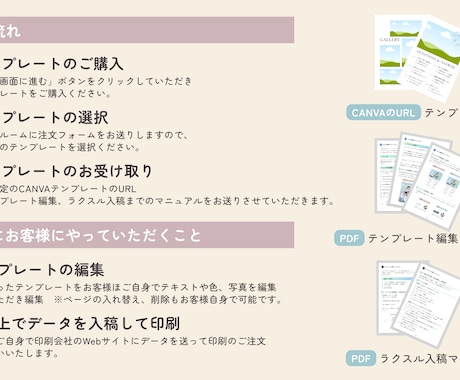 Canvaで簡単編集◎プロフィールブックを作れます Canva無料プランでも編集可能！編集～入稿までのガイド付き イメージ2