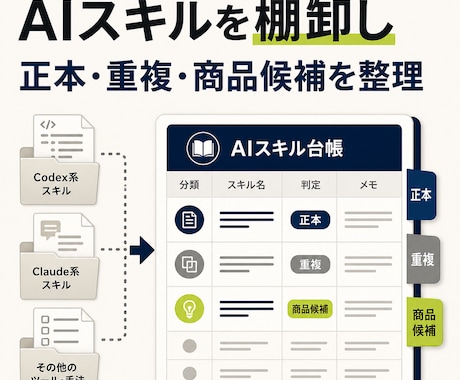 AI自作スキルを整理して台帳化します 正本・重複・配布先をひと目で整理 イメージ1