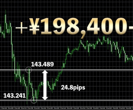 プロトレーダーがFXお悩み解決策教えます 初心者大歓迎！壁を壊して一気に収益の額を広げましょう！ イメージ2