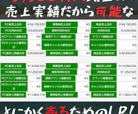 超短期対応！納期に困ってる方へLP制作代行します 最速で翌日お届けが可能です/LP構成/ライティング/丸投げで イメージ2