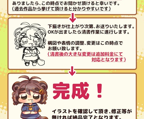顔だけデフォルメイラストを制作します 顔だけのデフォルメイラストなので、配信や動画に最適です！ イメージ2