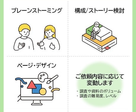 元コンサルが伝わる資料を一緒に作ります ＜1枚3000円～＞ストーリー作成からサポート！ イメージ2