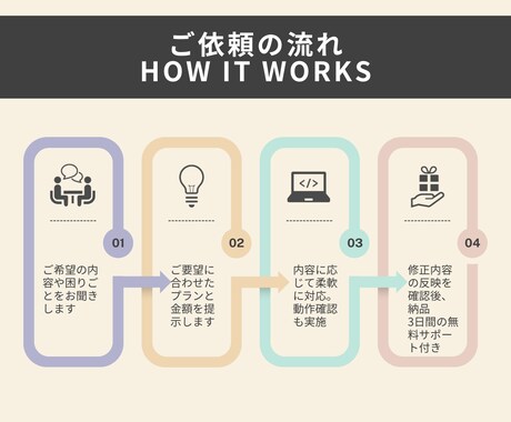 WordPress修正・カスタマイズ対応します 〜修正代行｜テキスト編集・フォーム設置も対応〜 イメージ2