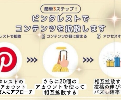 120万人&20個のアカウントで超大拡散します 視覚的インパクト！ピンタレストで集客効果を最大化しよう！！ イメージ2