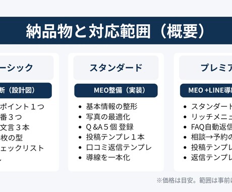 MEO＋LINE導線を完成します 相談→予約まで迷わない導線に整えます イメージ1
