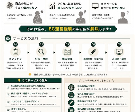 楽天・Amazonの商品ページ画像を制作します 構成・訴求から考えるEC商品ページ制作 イメージ2