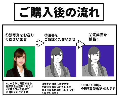 美形の似顔絵に仕上げます プロのイラストレーターがスタイリッシュな似顔絵を描きます イメージ2