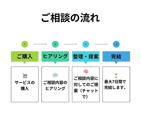 家計と将来設計のご相談をお受けします 教育費・貯蓄・投資…将来の安心を描くライフプラン相談 イメージ2