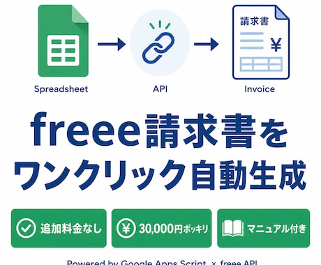 freee連携で請求書・見積書を自動生成します 毎月の請求書作成を1クリックで完了する仕組みを構築します イメージ1