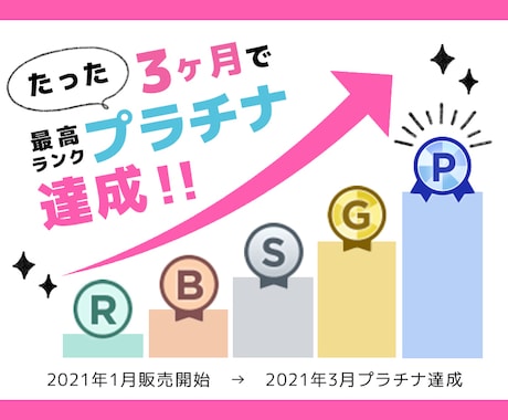 ワードプレス(Wordpress)のサポートします エラー、トラブル、カスタマイズ イメージ2
