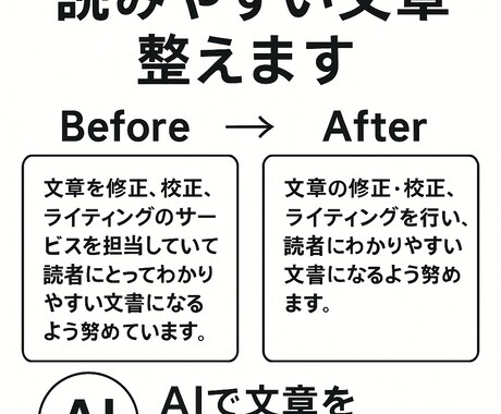 文章の添削・読みやすい文章に整えます 面談なしで文章を読みやすく仕上げます イメージ1