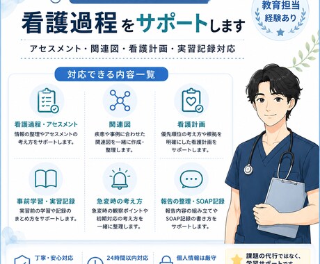 ICU・救急経験ナースが看護過程をサポートします 教育担当経験あり｜アセスメント・関連図・看護計画対応 イメージ1