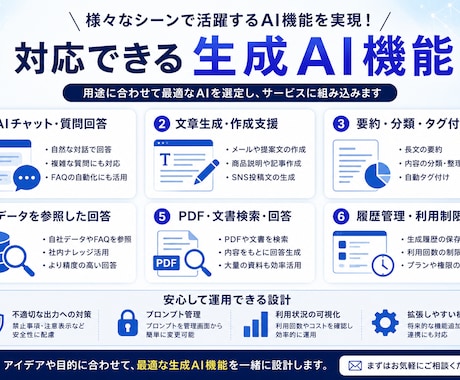 生成AIを組み込んだWebサービスを開発します AIチャット・文章生成・要約・検索などを設計から公開まで対応 イメージ2