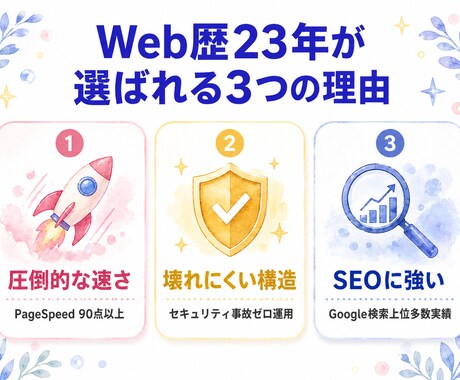 WordPress不要の高速HPを制作します 23年の経験から辿り着いた、速くて壊れにくいサイト制作 イメージ2