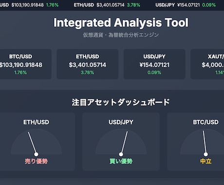 仮想通貨分析ツールを制作します 初心者関係なし　蓄積学習により精度を上げ続けています。 イメージ1