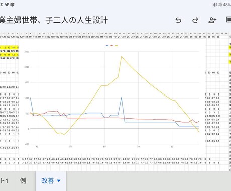 あなたの生涯の収入と支出を予測します あなたの将来必要な費用を計算します。 イメージ2