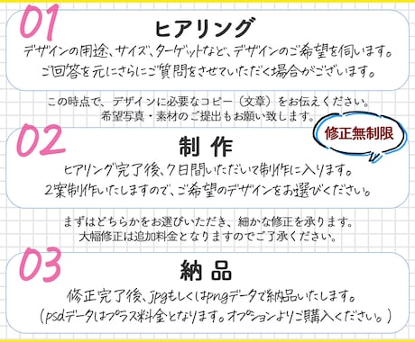 目立つデザイン★ココナラ出品サービス画像制作します 丁寧なヒアリングを心がけております。 イメージ2