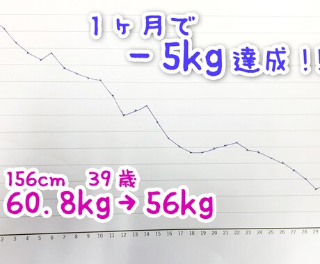 1日10分！自宅で簡単ダイエット方法教えます 目指せ5ｋｇダイエット！ジムに通わず自宅で簡単トレーニング イメージ1