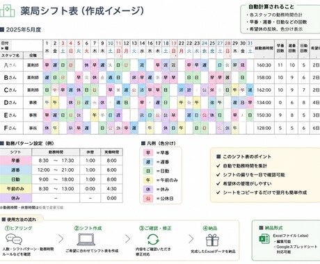 薬局クリニック向けシフト表をExcelで作成します イメージ1
