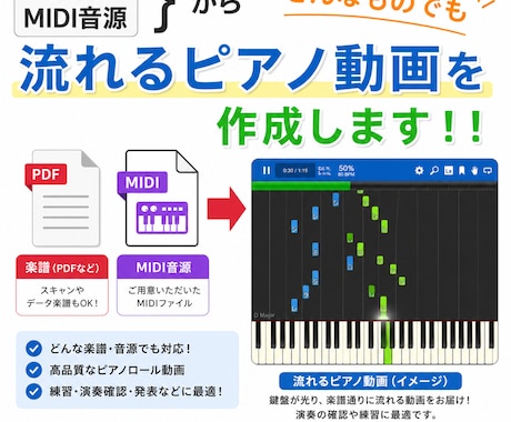 楽譜,MIDI音源から流れるピアノ動画を作成します 【どんな楽譜でも一律1500円！】修正無料、無制限です！ イメージ1