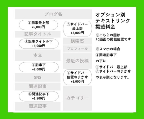 月間20万PVサイトで公式LINEを広告宣伝します 公式LINE登録者数UPにつながる丁寧な記事を全力で執筆！ イメージ2