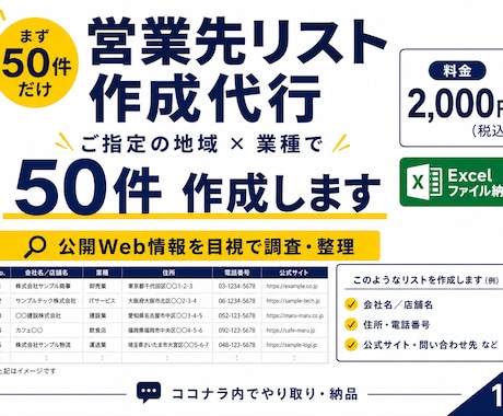 指定条件で営業先リスト50件を作成します 地域×業種を指定して50件を目視調査・整理 イメージ1